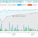 산내서울치과의원 이미지