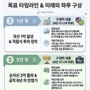 [탈잉/래빗해빛/재테크강의] 나만의 재테크 강의 수강 후기 및 10년 재테크 로드맵 설계하기