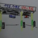 구도일주유소 상리 이미지