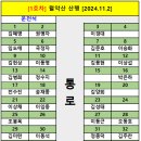 자리배치도 : 월악산 영봉 산행[2024.11.2] 이미지