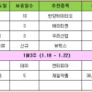 (수)1월20일 투자전략 (부가설명도 꼭 필독) 이미지