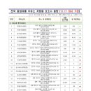 11월 17일 이미지