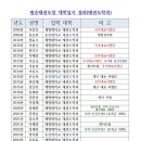 필승태권도 이미지