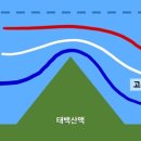 양간지풍 (襄杆之風) 이미지