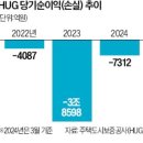 은하구제