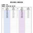 운천보건진료소 이미지