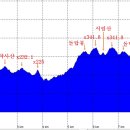 두릉리 경로당 이미지