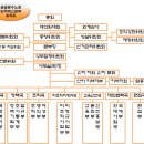 서울제일여객민주 노동조합 이미지
