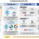 다음생활건강