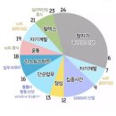 포항체력인증센터 체력측정소 | 포항이동헬스 운동 열심히 하는데 변화가 없으시죠? 이걸 확인해 보세요!