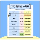 햇살푸드