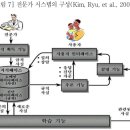 문양만다라 전문가 시스템 이미지