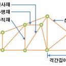 라트러스