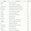 장산홀딩스