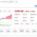 우상향