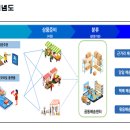 우리시장 빠른배송 서비스 개요 이미지