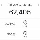 못난이 순두부 이미지