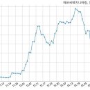 (주)에쓰씨컴퍼니 이미지