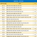 군청사거리 ~ 터미널 이미지