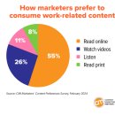 마케팅 | 마케터에게 마케팅하기 (feat.마케터들의 콘텐츠 선호도 조사 2024) | 콘텐타M 이미지