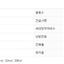 신길로33길 이미지