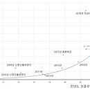 고려홍삼식품