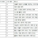 F0000 이미지
