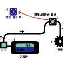 ㅡㅡㅡㅡㅡㅡㅡㅡㅡㅡㅡRe:댐퍼 장착 후기 /헬기소리ㅡㅡㅡㅡㅡㅡㅡㅡㅡㅡㅡㅡㅡㅡㅡㅡ 이미지