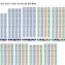송정공인중개사사무소 이미지