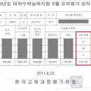 미라클에듀 네이버블로그