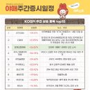 디와이로지스