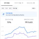 현대코아 이미지