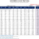 파리바게뜨수유중앙
