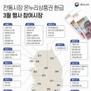 천지공설시장 이미지