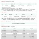 부천로476번나길 이미지