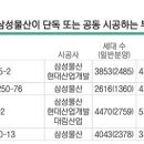 최대 4000세대 매머드급 재개발 '부산 래미안 벨트' 주목 이미지