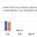 오인어린이집 이미지