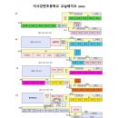 미사초등학교 이미지