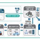 주정차단속-62 이미지