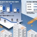 디벨로퍼