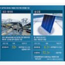 다한 태양광발전소 이미지