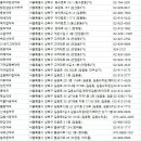 온누리두산약국 이미지