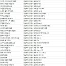 풍산골프데이 이미지