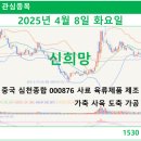 종합사료