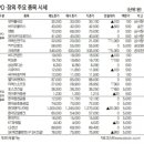 무료주식카페 무료 주식추천 [표]IPO장외 주요 종목 시세(8월 2일) 이미지