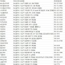 삼우약국 이미지