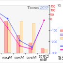 9/10 인프라웨어#거래급증...인프라웨어 무슨일이...? #인프라웨어 이미지