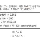 에너지분해능과 채널 계산문제 이미지