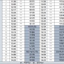 2023년 2월 23일 (목) 36/44 총 80팀 입니다. 이미지