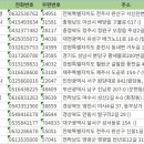 (주)유성종합환경 네이버블로그
